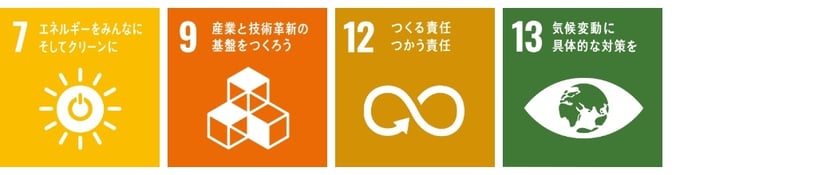 sdgs7,9,12,13ロゴ